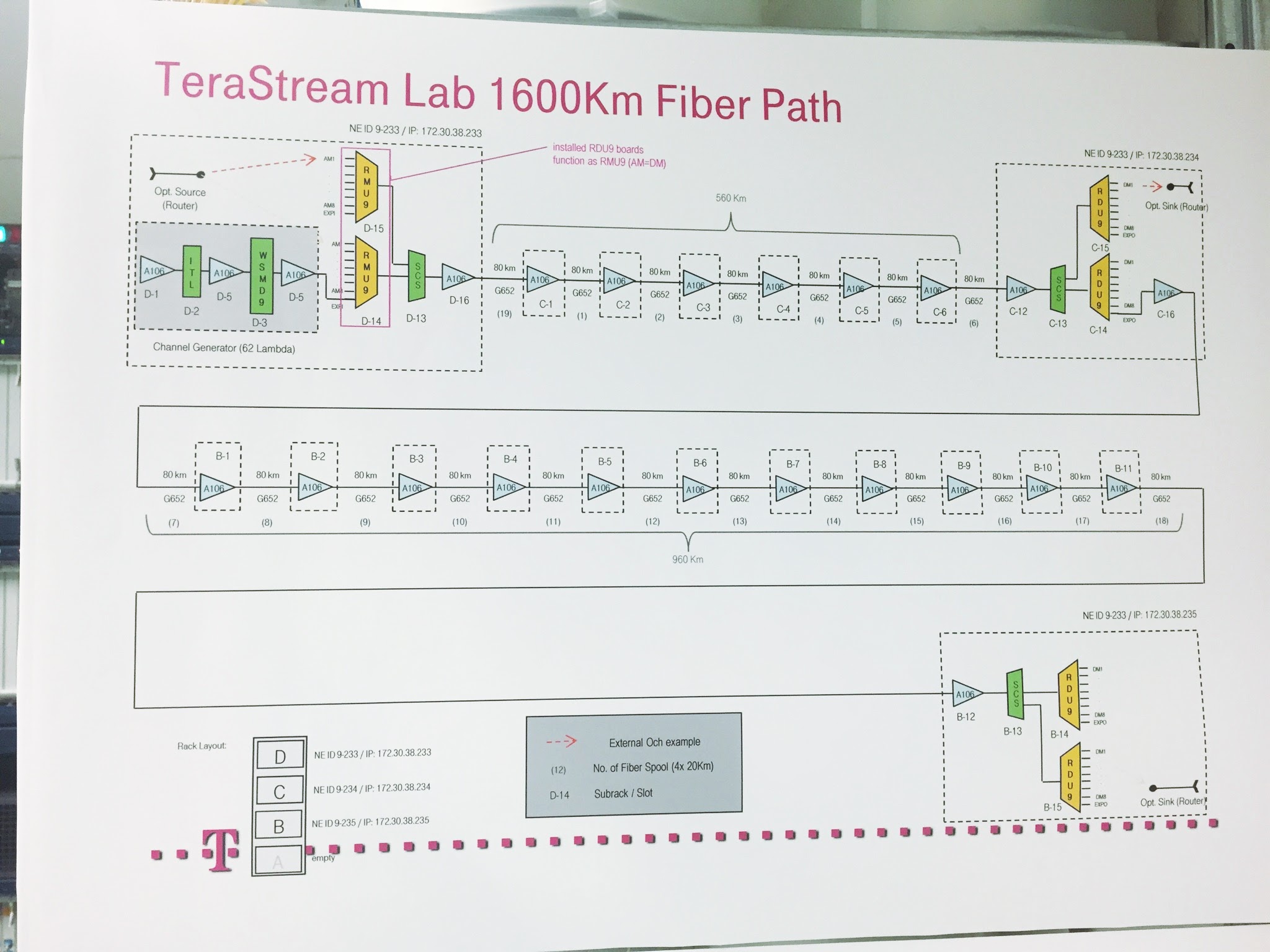 terastream-lab-1600km-fiber-link-topology.jpg